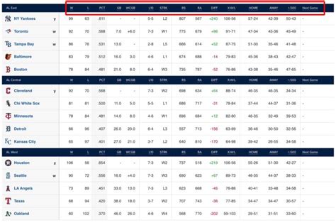 in the standing|standings in the national league.